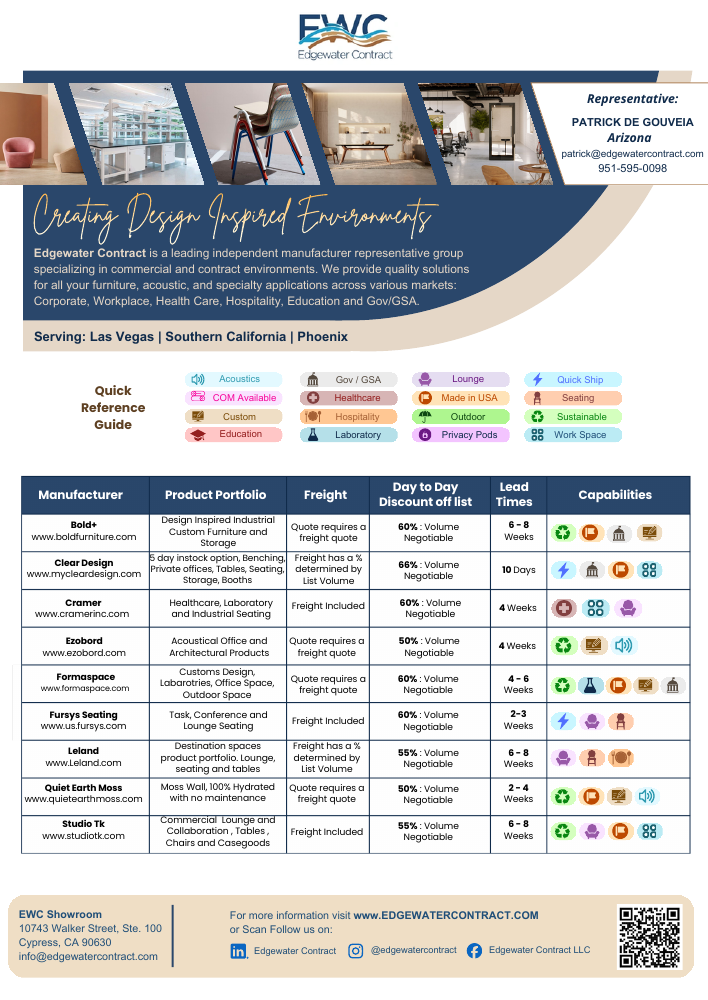 First-page preview of the Arizona line card