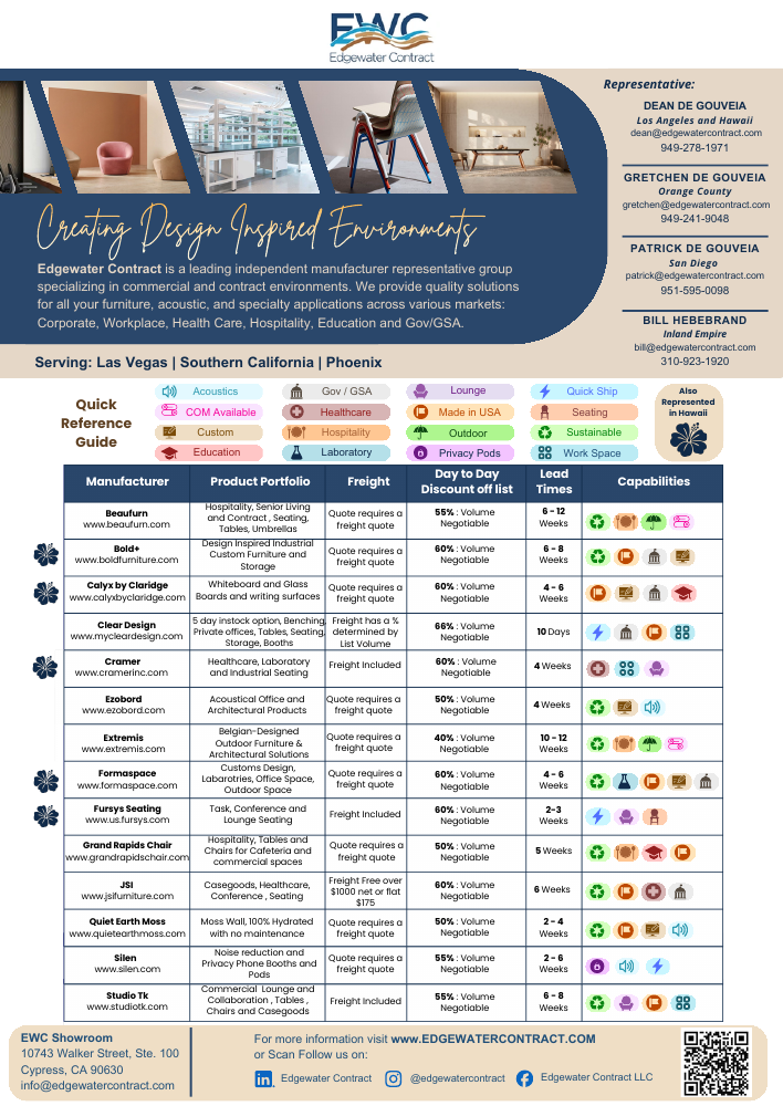 First-page preview of the Southern California line card